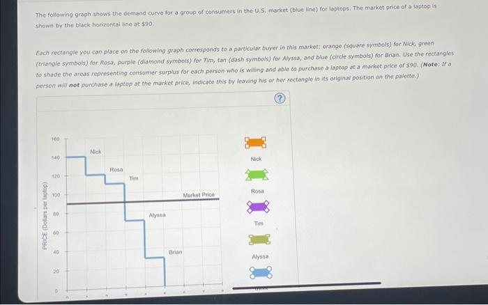Solved The following graph shows the demand curve for a | Chegg.com