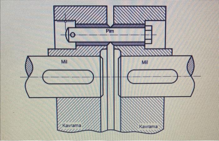 Solved The safety clutch with shear pin shown in the figure | Chegg.com