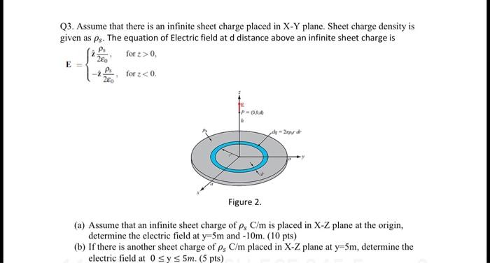 Solved Q3. Assume that there is an infinite sheet charge | Chegg.com