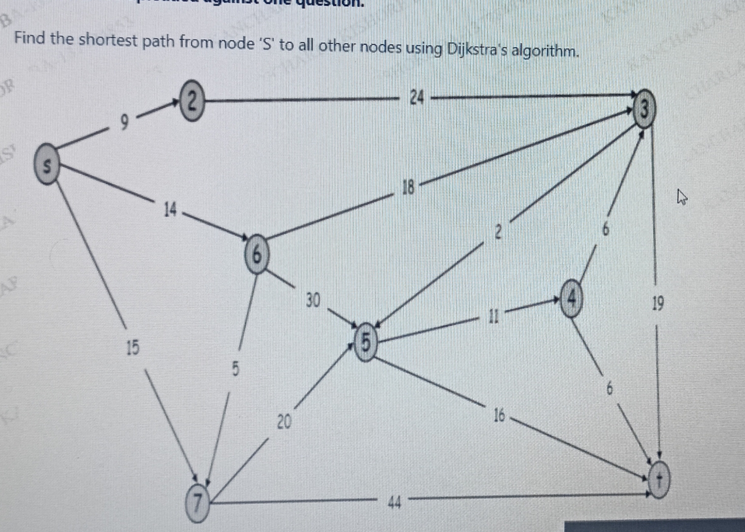 Solved Find the shortest path from node 'S' ﻿to all other | Chegg.com