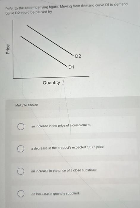 Solved Refer to the accompanying figure. Moving from demand | Chegg.com