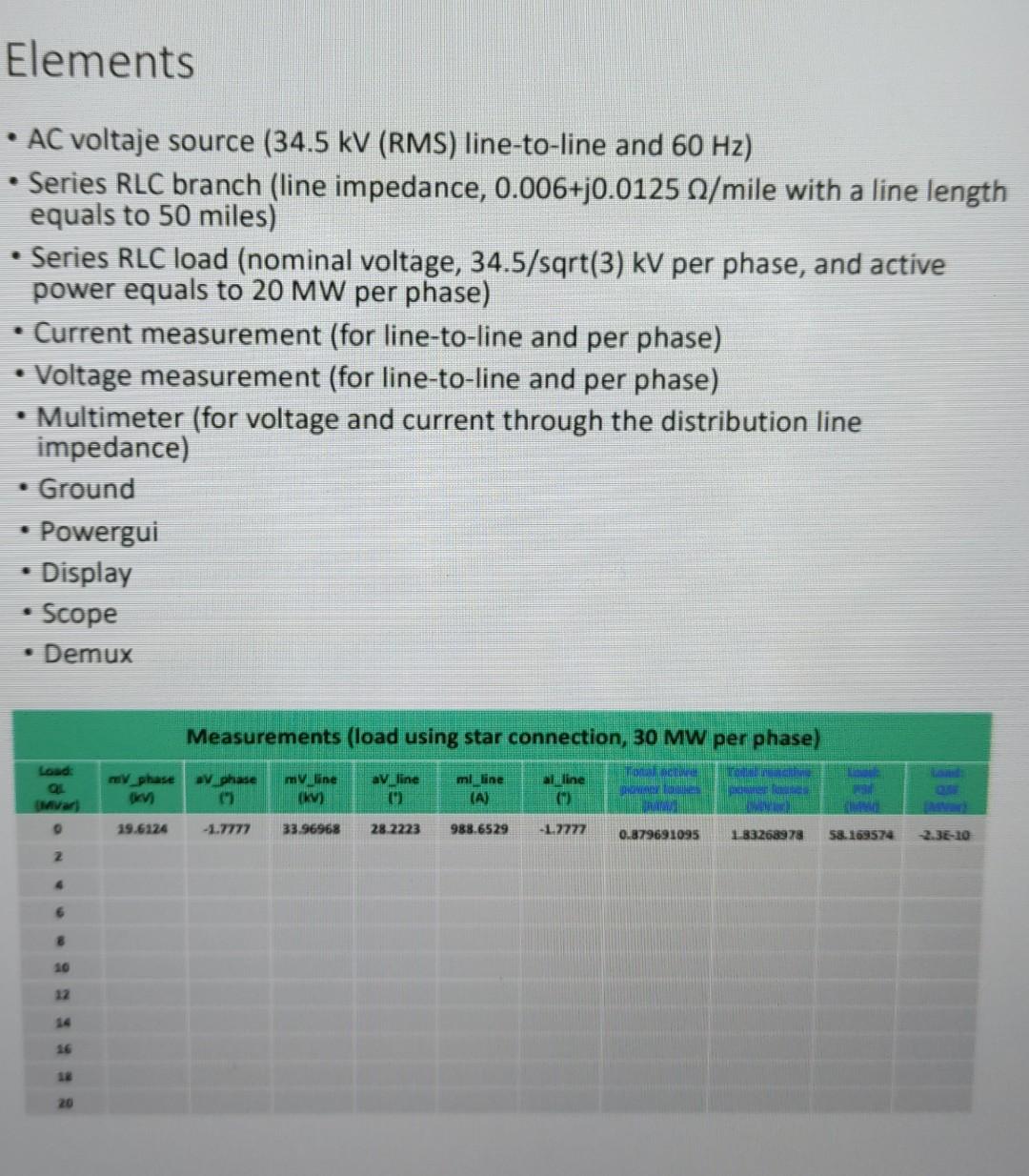 Solved Elements . • AC voltaje source (34.5 kV (RMS) | Chegg.com