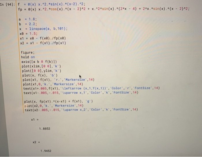 Solved (a) Create a flow chart for the Newton-Raphson method | Chegg.com