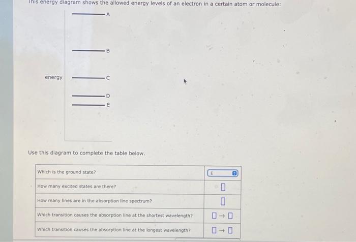 Solved This energy diagram shows the allowed energy levels | Chegg.com