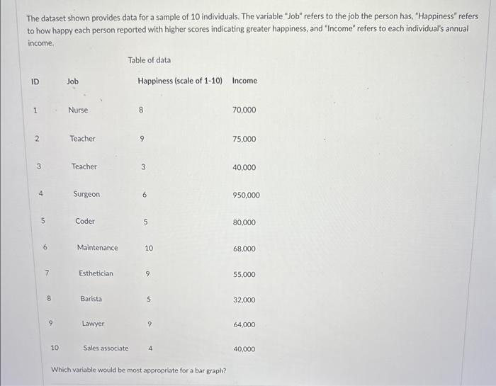 Solved The dataset shown provides data for a sample of 10 | Chegg.com