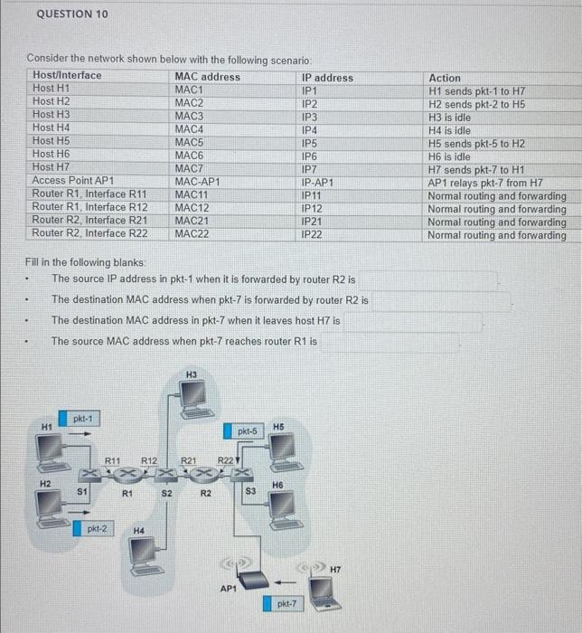 Solved QUESTION 10 Consider the network shown below with the | Chegg.com