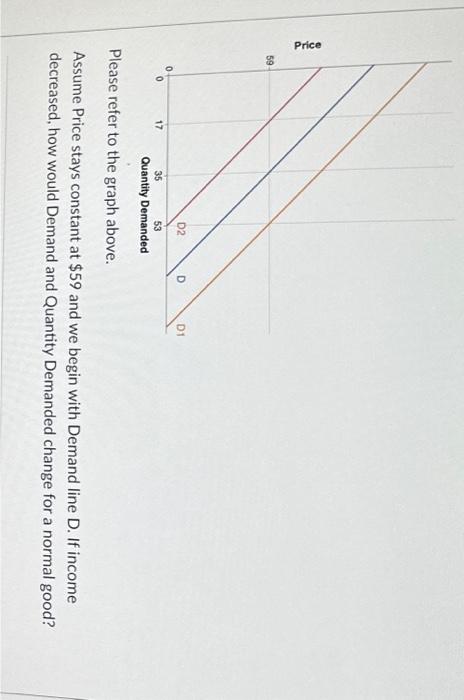 Solved Please refer to the graph above. What does this graph | Chegg.com
