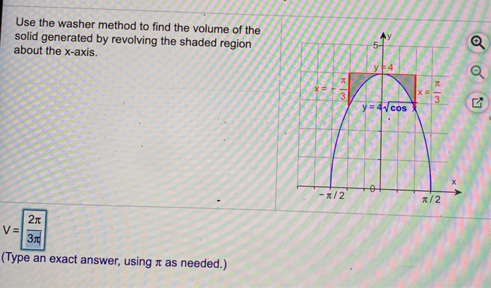 Solved Use The Washer Method To Find The Volume Of The Solid | Chegg.com