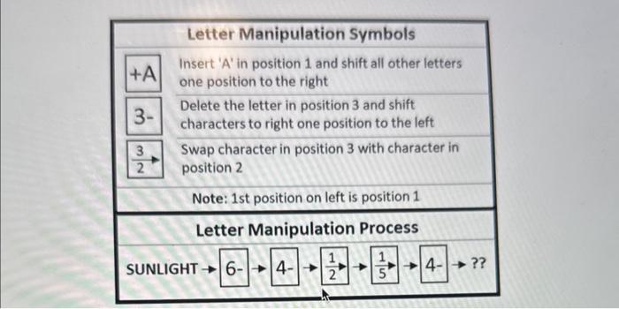 Letter Manipulation Symbols +A Insert ' A ' in | Chegg.com