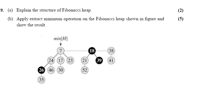 Solved (a) ﻿Explain the structure of Fibonacci heap.(2)(b) | Chegg.com