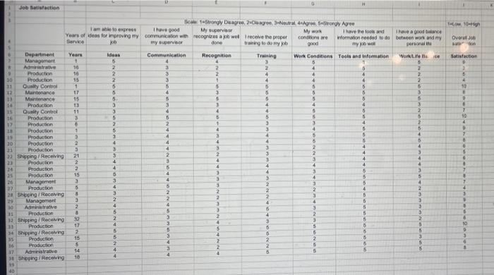 Solved Job Satisfaction 4 6 Department > Management 8 | Chegg.com