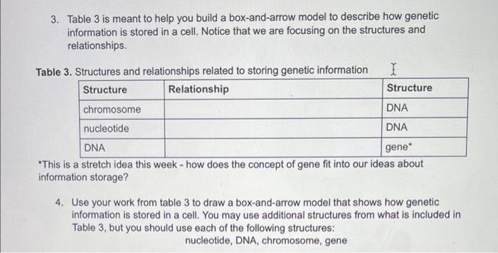 3. Table 3 is meant to help you build a box-and-arrow model to describe how genetic
information is stored in a cell. Notice t