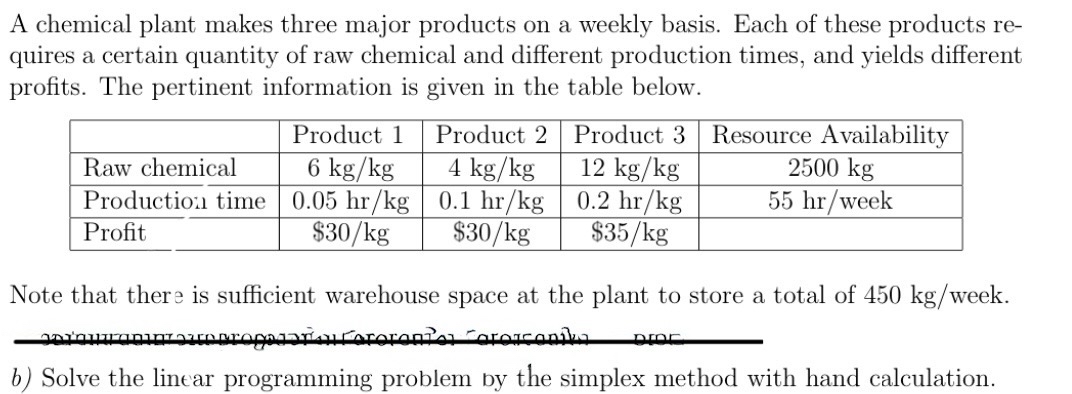 Solved A chemical plant makes three major products on a | Chegg.com