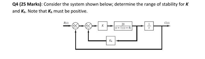 Solved Q4 (25 Marks): Consider the system shown below; | Chegg.com