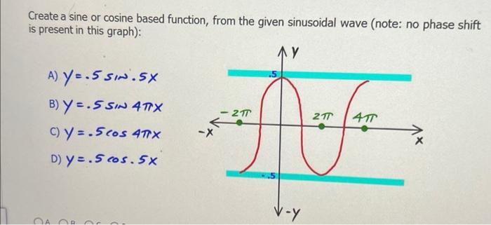 Solved Create a sine or cosine based function, from the | Chegg.com