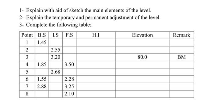 Solved Remark 1- Explain with aid of sketch the main | Chegg.com