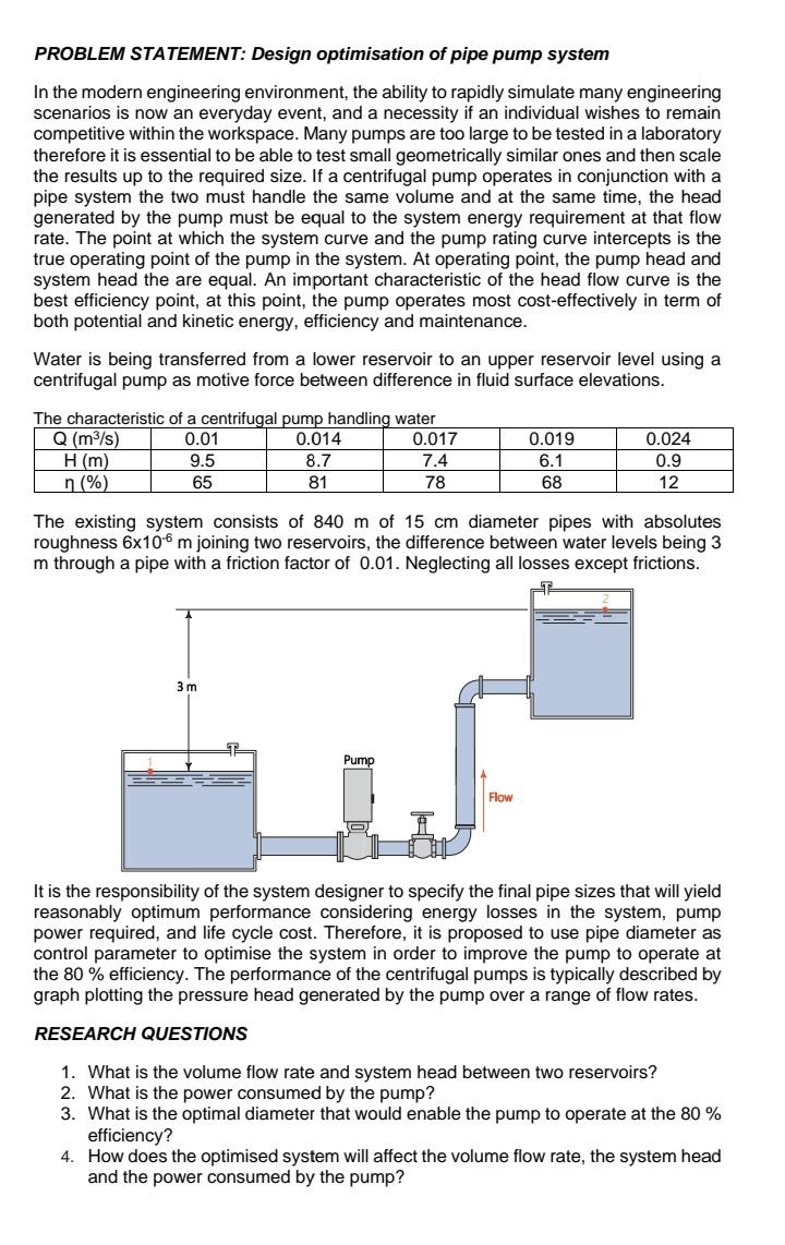 Solved PROBLEM STATEMENT: Design optimisation of pipe pump | Chegg.com
