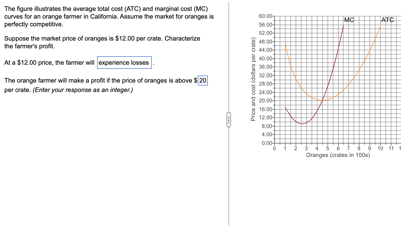 Solved The figure illustrates the average total cost (ATC) | Chegg.com