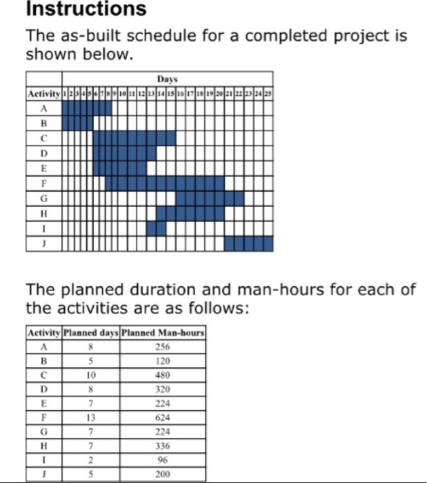 Solved Instructions The as-built schedule for a completed | Chegg.com