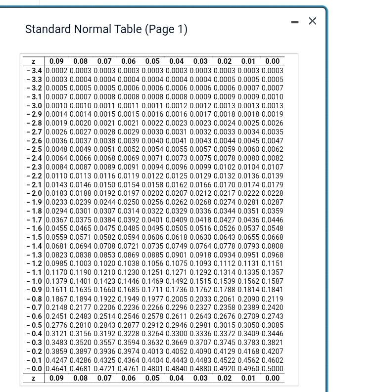 Standard Normal Table (Page 1)