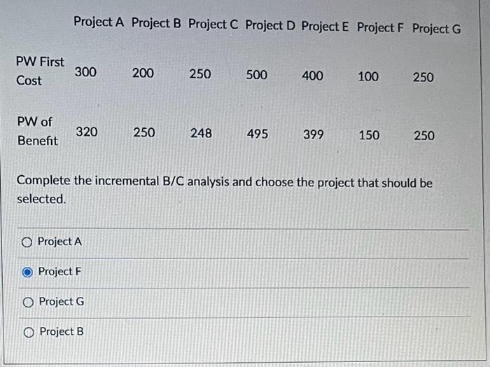 Solved Project A Project B Project C Project D Project E | Chegg.com