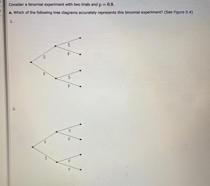 Solved Consider a binomial experiment with two trials and p | Chegg.com