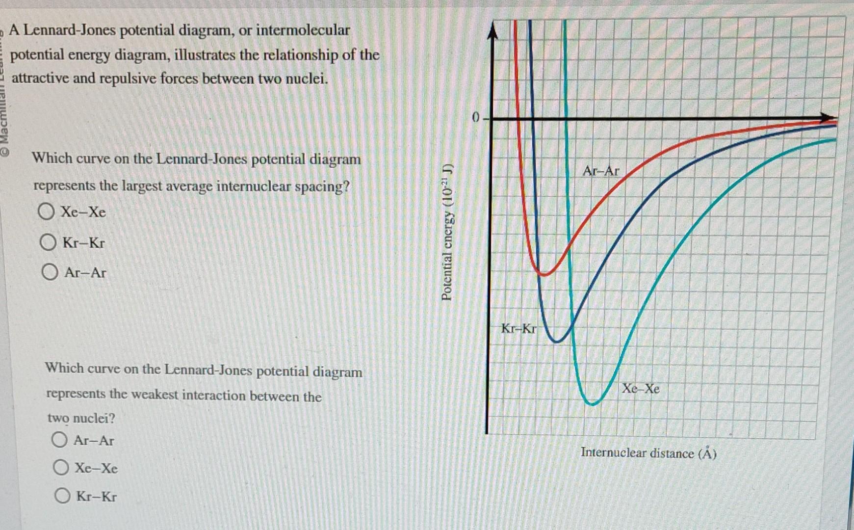 Solved A Lennard-Jones Potential Diagram, Or Intermolecular | Chegg.com