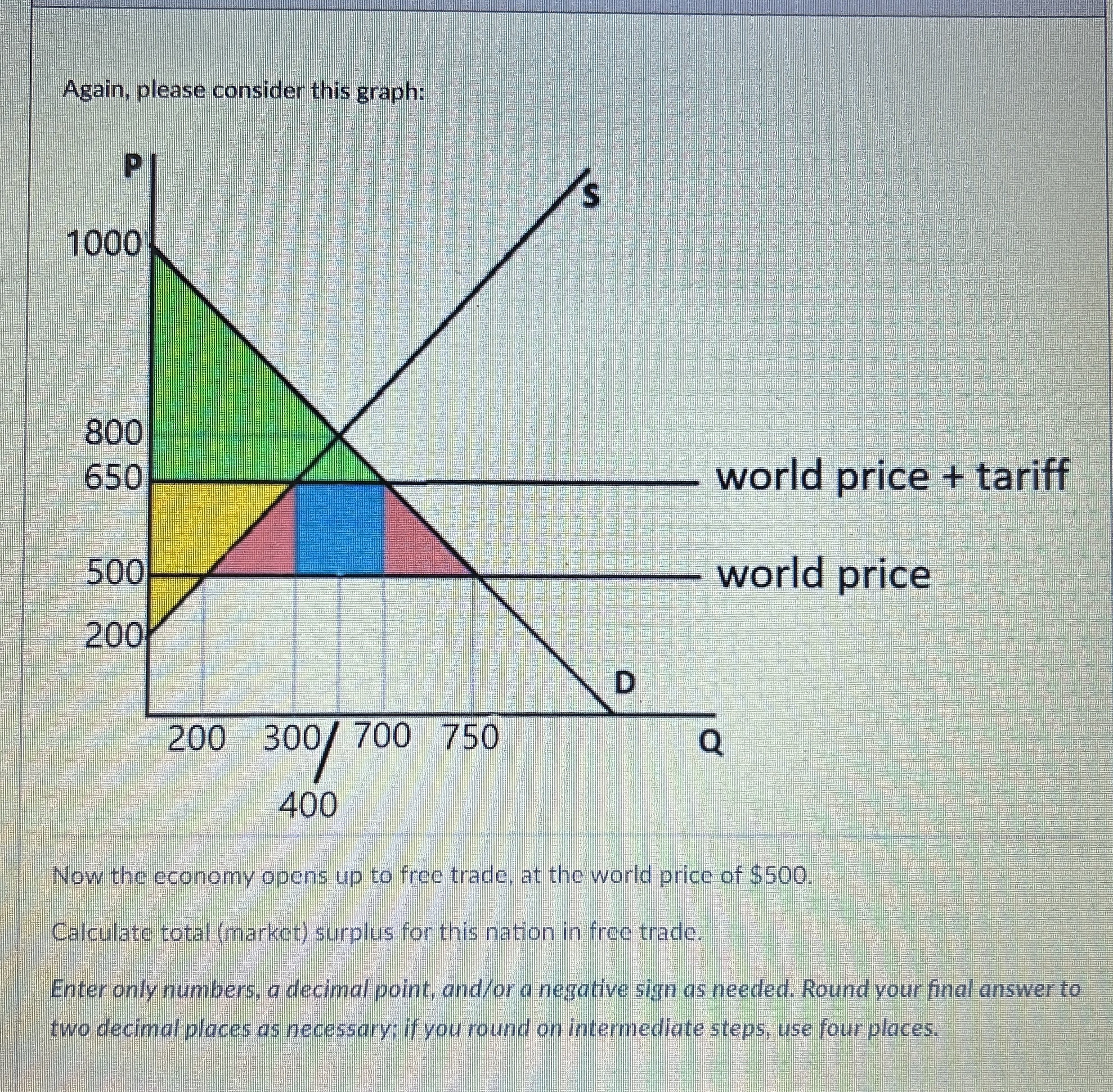 Solved Again, please consider this graph:world price + | Chegg.com
