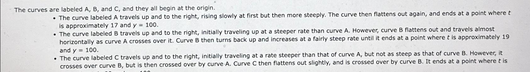 Solved The curves are labeled A B ﻿and C ﻿and they all Chegg com