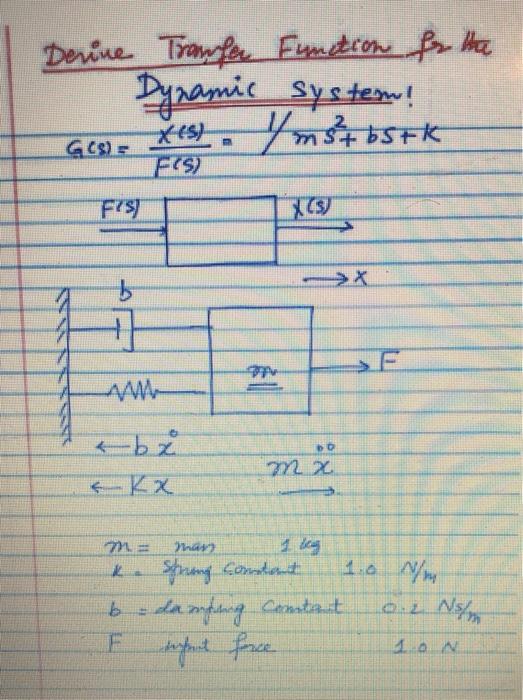Devine Tranfer Function For The Dynamic System Xes Chegg Com