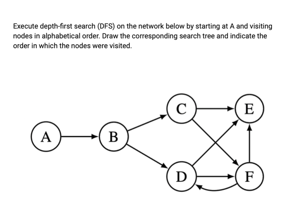 Solved Execute depth-first search (DFS) ﻿on the network | Chegg.com