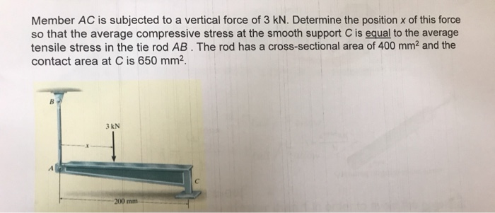 Solved Member AC is subjected to a vertical force of 3 kN. | Chegg.com