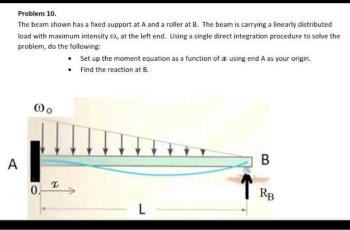 Solved Problem 10. The beam shown has a fixed support at A | Chegg.com