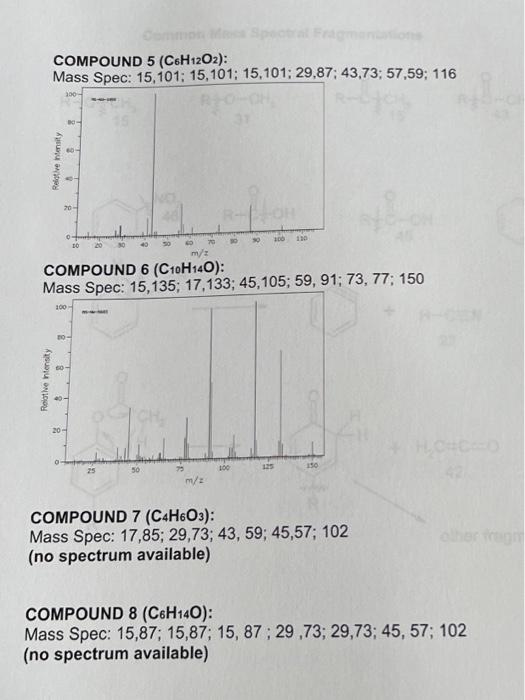 Organic Chemistry Mass Spectrometry Problem! I Only | Chegg.com