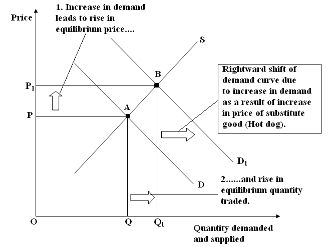 SOLUTION: Chapter 5 market equilibrium final - Studypool