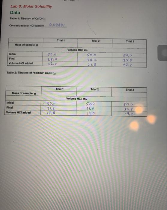 Solved Lab 8: Molar Solubility Data Table 1. Titration of | Chegg.com