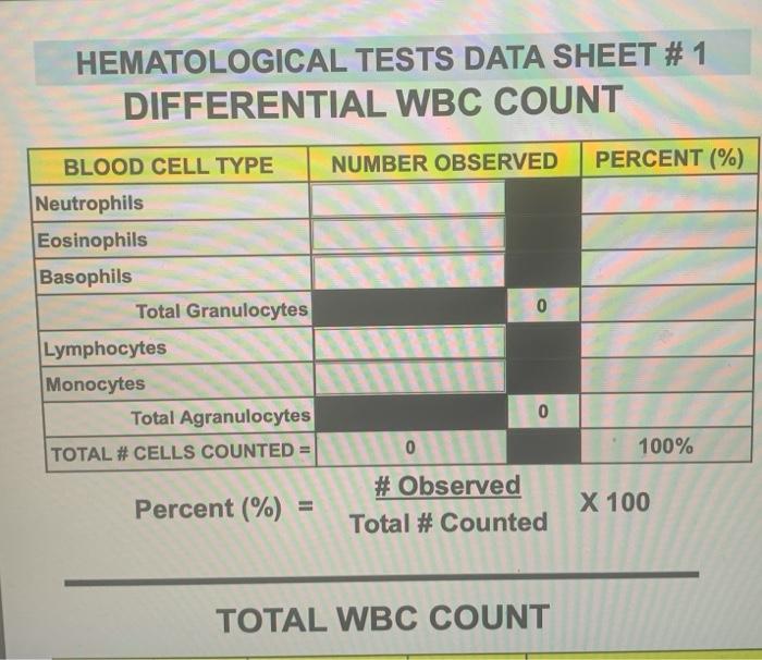 Solved HEMATOLOGICAL TESTS DATA SHEET 1 DIFFERENTIAL WBC