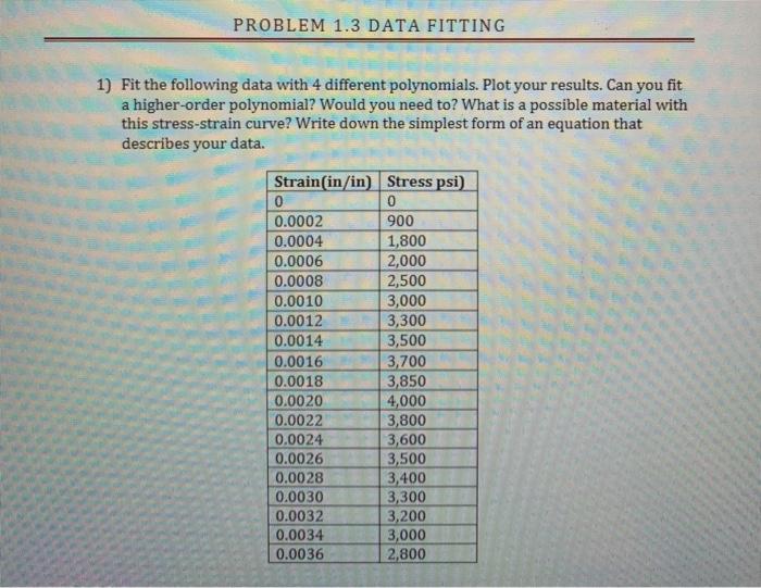 Solved PROBLEM 1.3 DATA FITTING 1) Fit the following data | Chegg.com