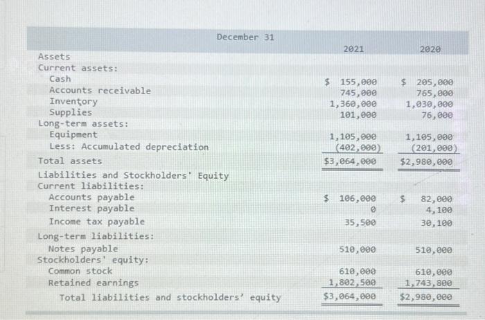 Solved Required: Assuming That All Sales Were On Account, | Chegg.com