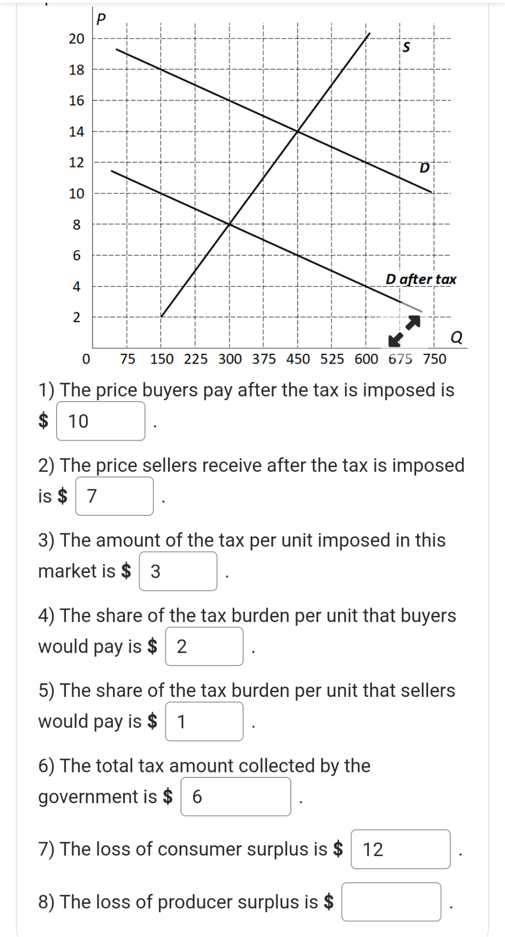 Solved The price buyers pay after the tax is imposed isThe | Chegg.com