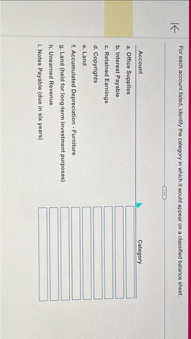 Solved For Each Account Listed, Identify The Category In | Chegg.com