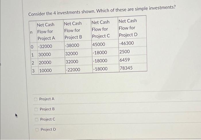 Solved Consider The 4 Investments Shown. Which Of These Are | Chegg.com