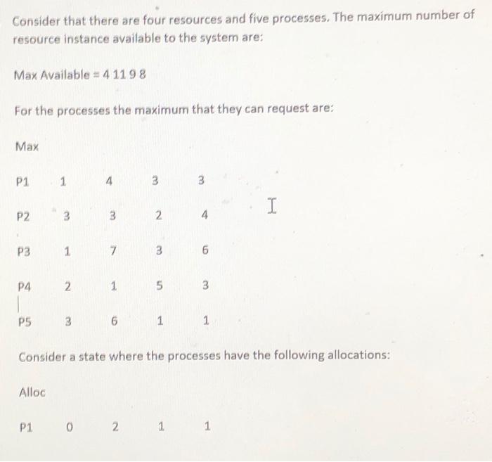 Solved Consider That There Are Four Resources And Five P