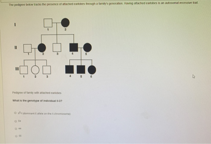 Solved The pedigree below tracks the presence of attached | Chegg.com