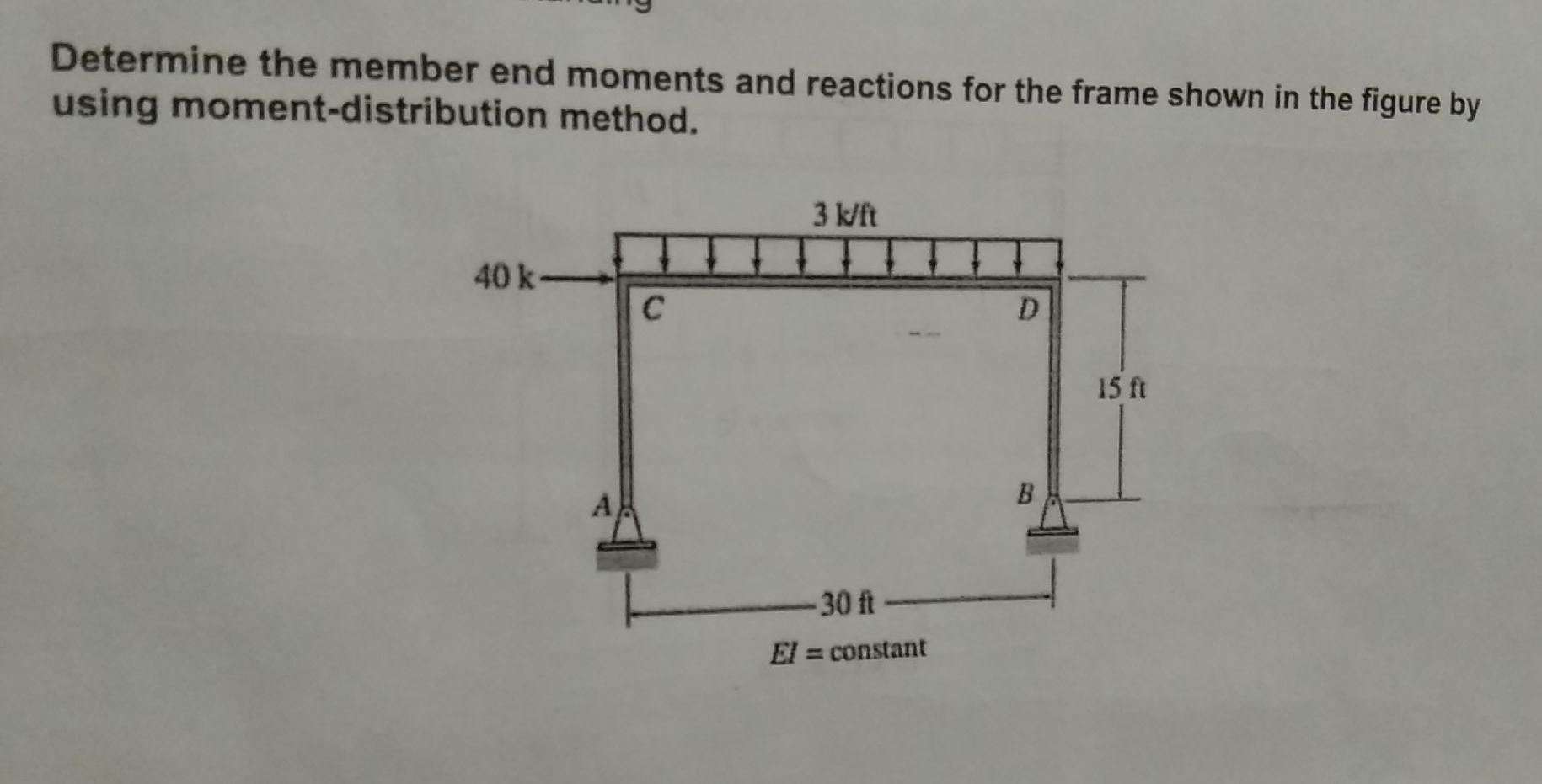 Solved Determine the member end moments and reactions for | Chegg.com