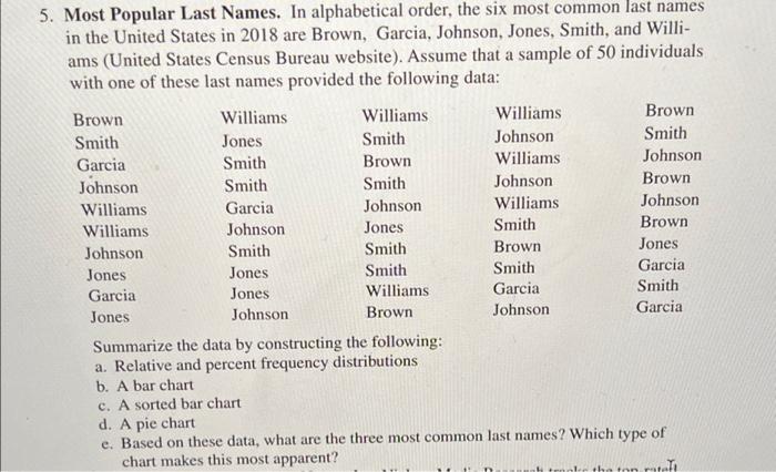 5. Most Popular Last Names. In alphabetical order, the six most common last names in the United States in 2018 are Brown, Gar