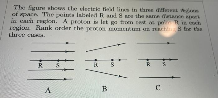 Solved The figure shows the electric field lines in three | Chegg.com