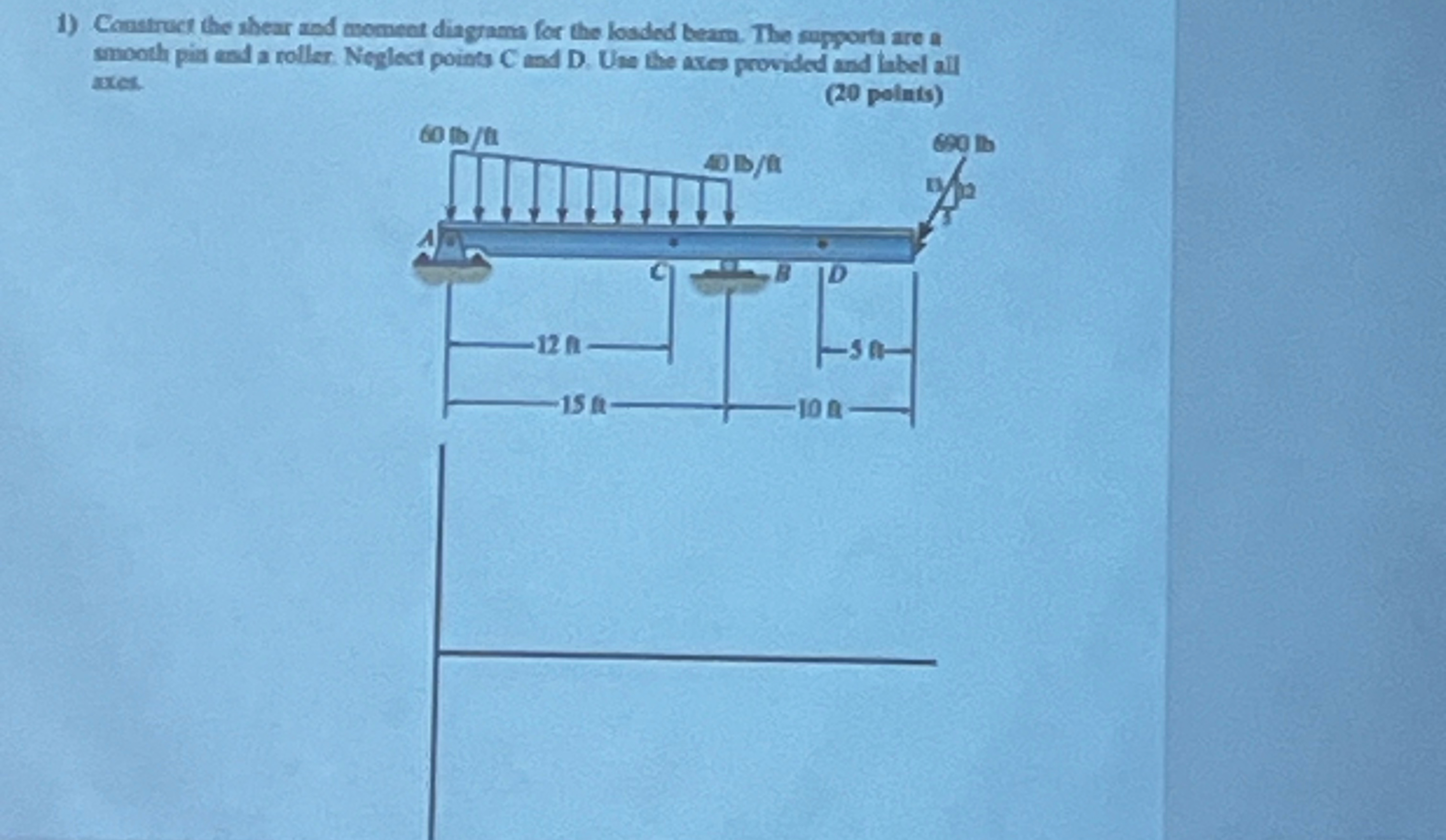Solved Canstruct the shear and moment diagrams for the | Chegg.com