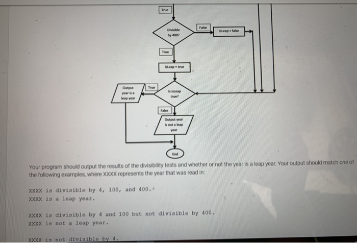 Algorithm To Determine Leap Year