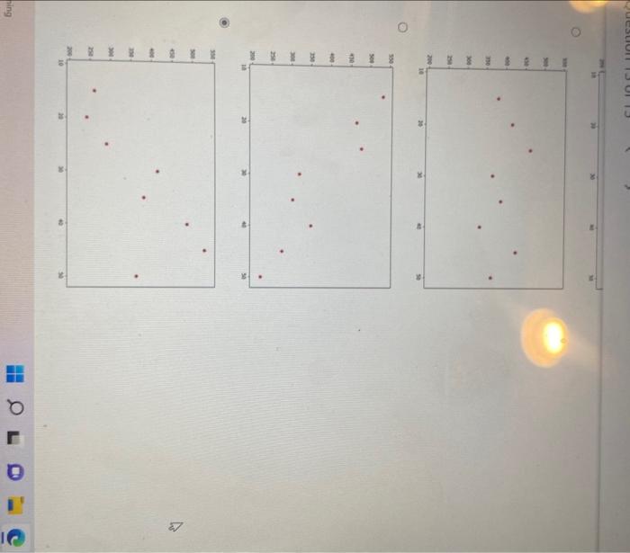 Solved Choose the scatterplot of the data below. Put the X | Chegg.com